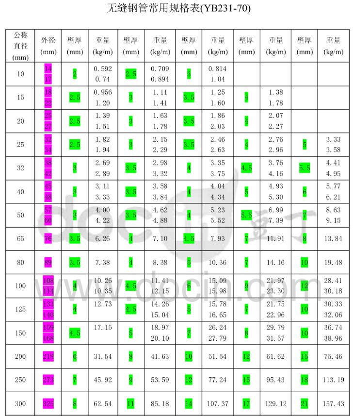 �o�p䓹���̖Ҏ(gu��)���