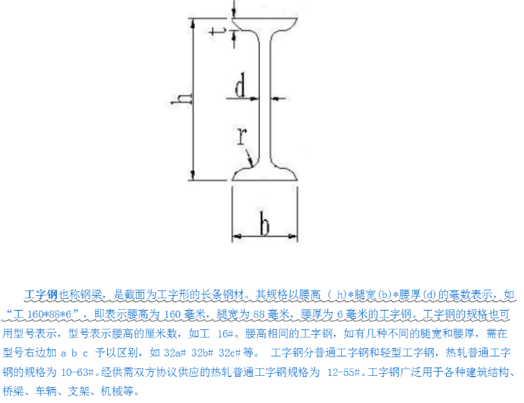 工字鋼規(guī)格表及重量表
