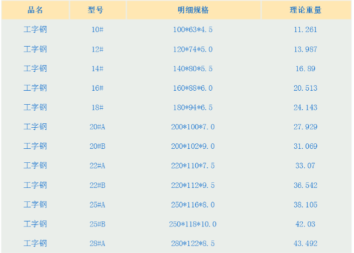 工字鋼規(guī)格表及重量表
