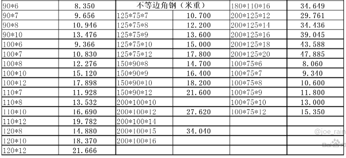 角鋼理論重量表一覽表